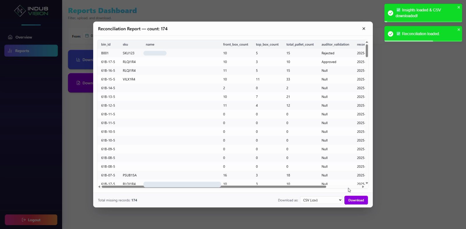 Reconciliation report listing 174 bins with front box count, top box count, total pallet count and auditor validation, with a CSV download